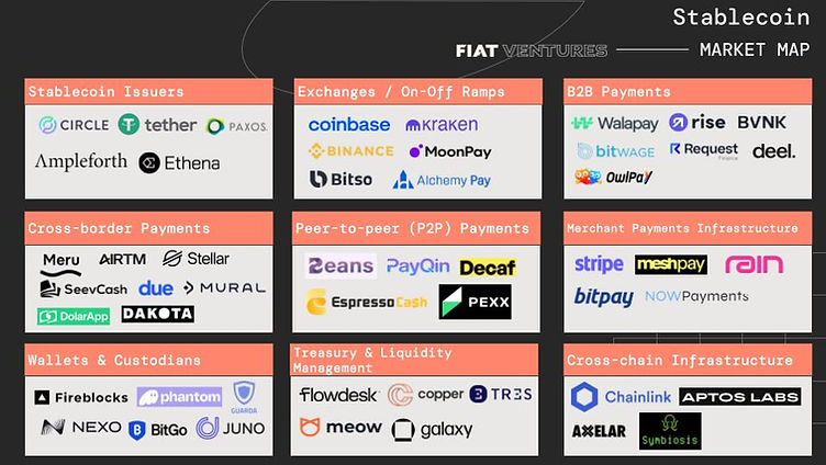 Why Is the Year of Instant Fiat-to-Stablecoin Checkouts