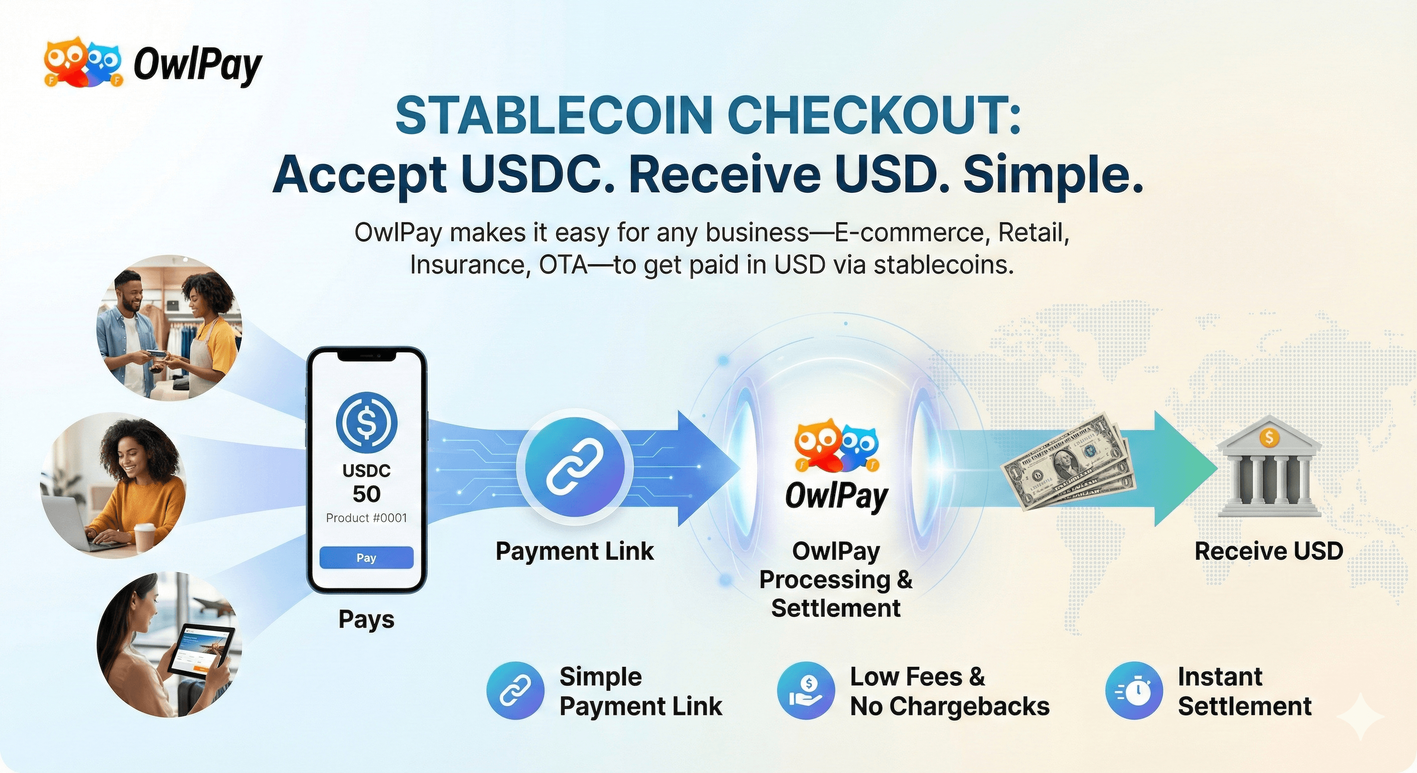 Checkout.com stablecoin integration