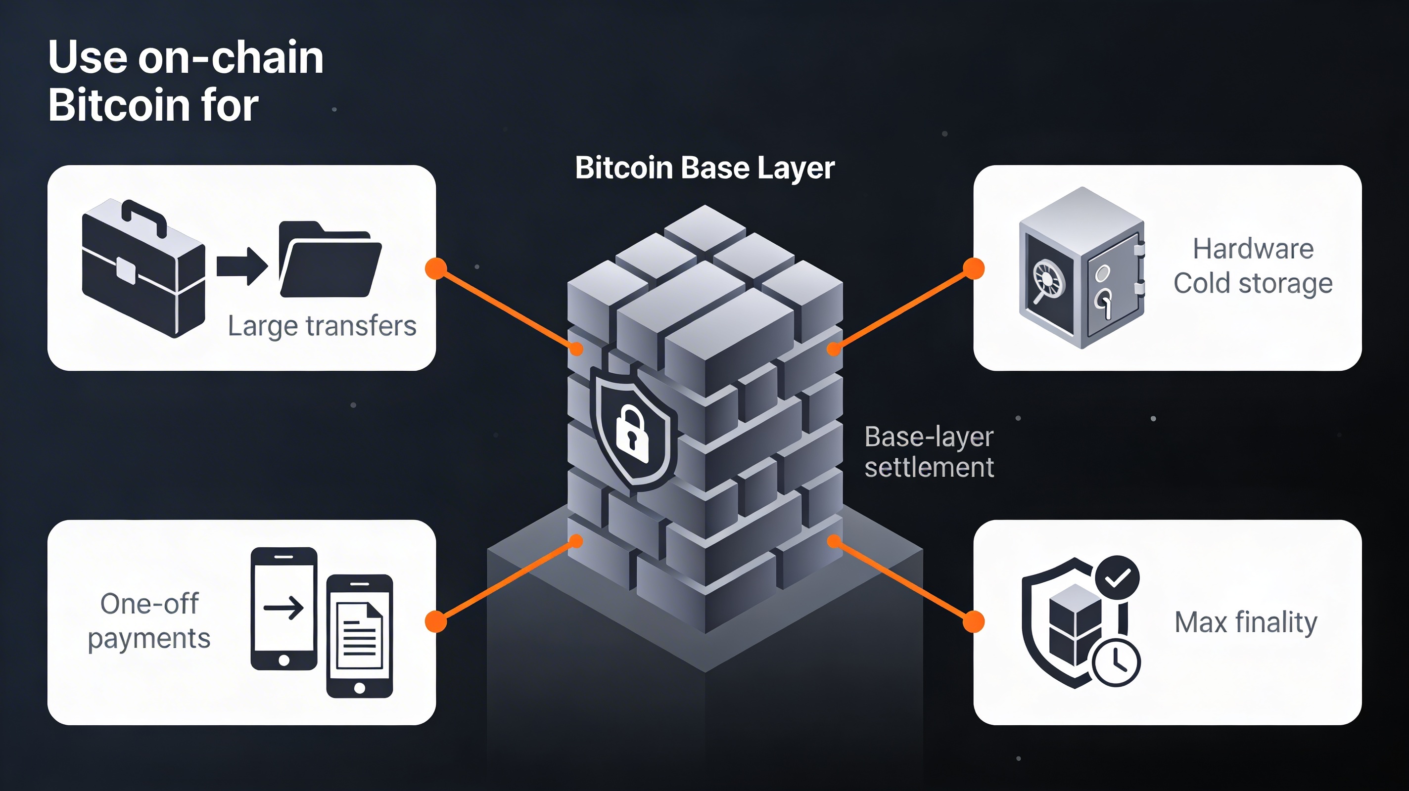 Why is the Year of Instant On-Chain Payments