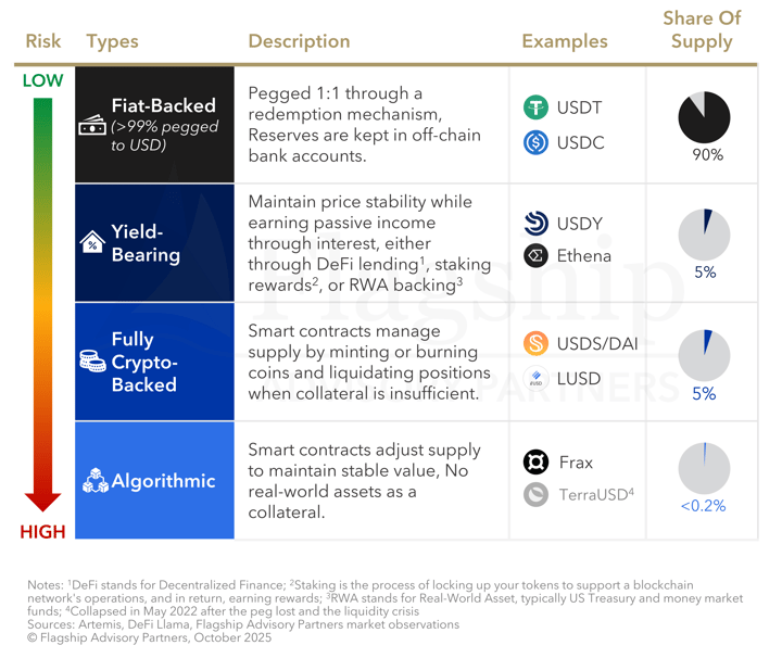 Why is the Year of Instant Fiat-to-Stablecoin Checkout