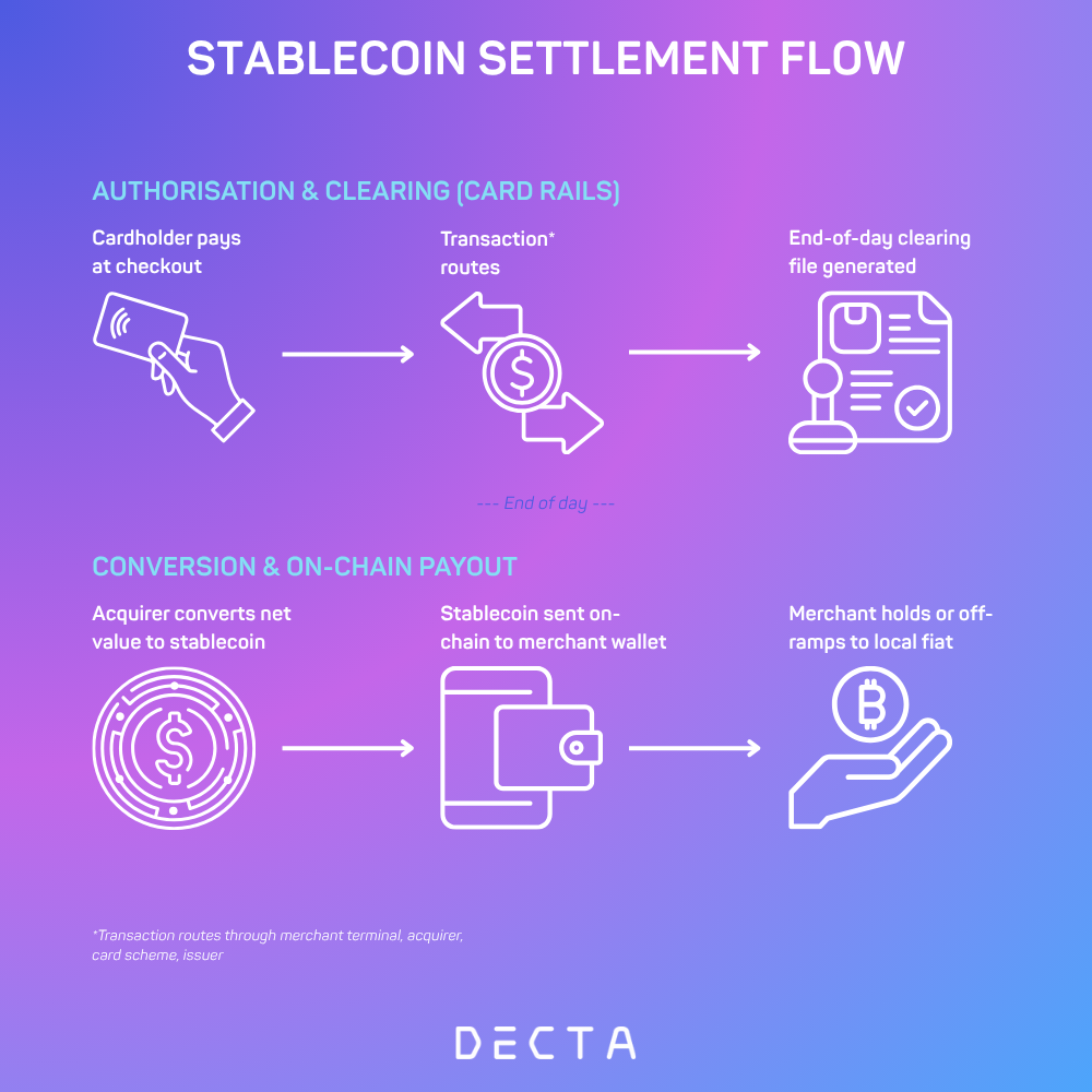 one-click stablecoin checkout SDK