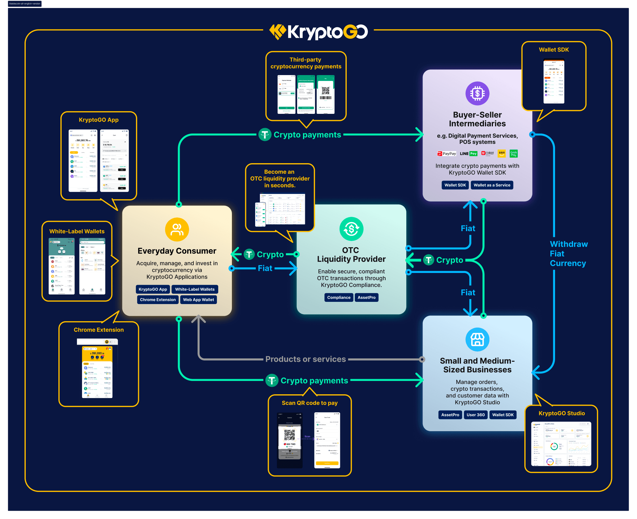 stablecoin checkout SDK