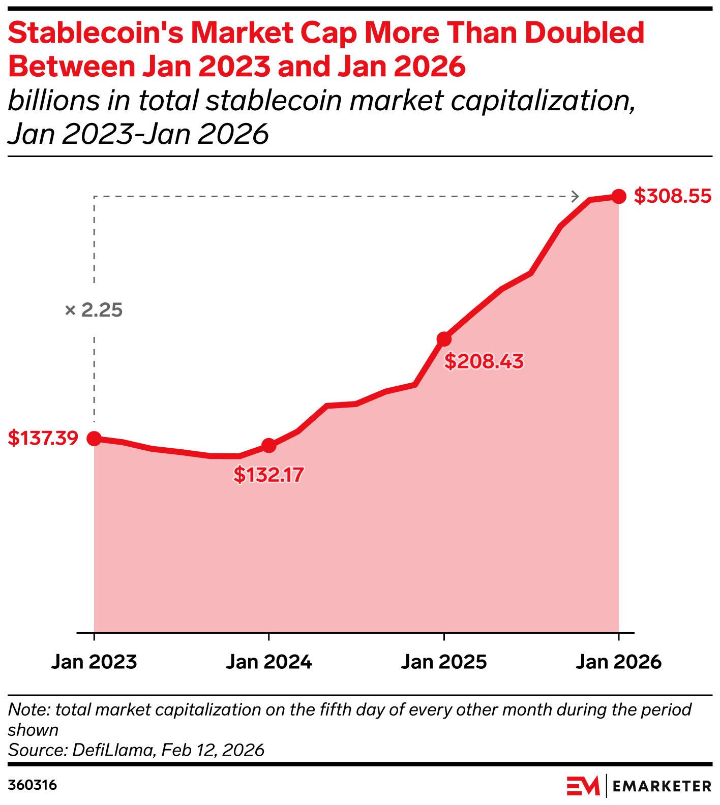 Why is the Year of One-Click Stablecoin Checkout