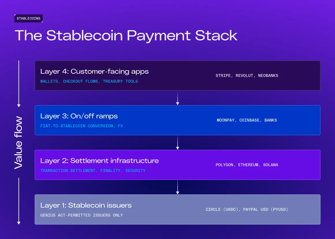 One-Click Stablecoin Checkout: The 2026 SDK Landscape
