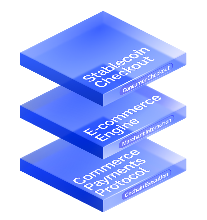 Why Is the Year of One-Click Stablecoin Checkout SDKs for E-Commerce