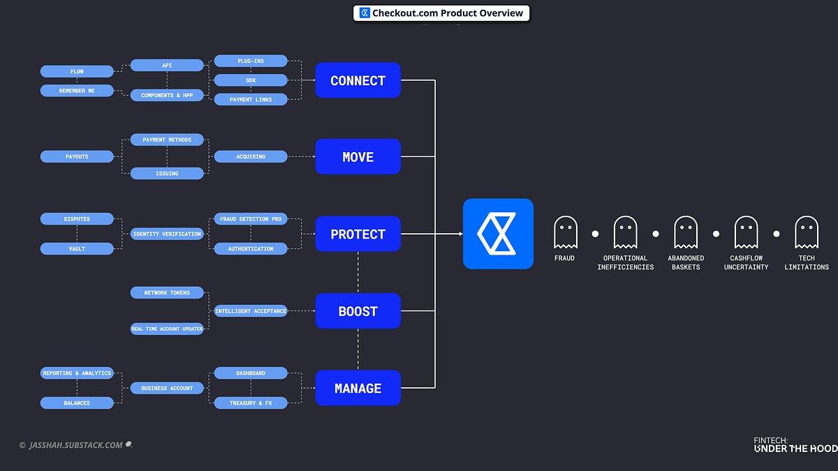 stablecoin checkout SDK upgrade