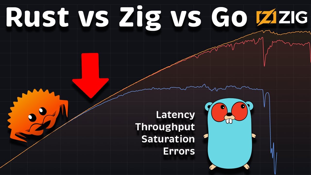 rust speed performance graph