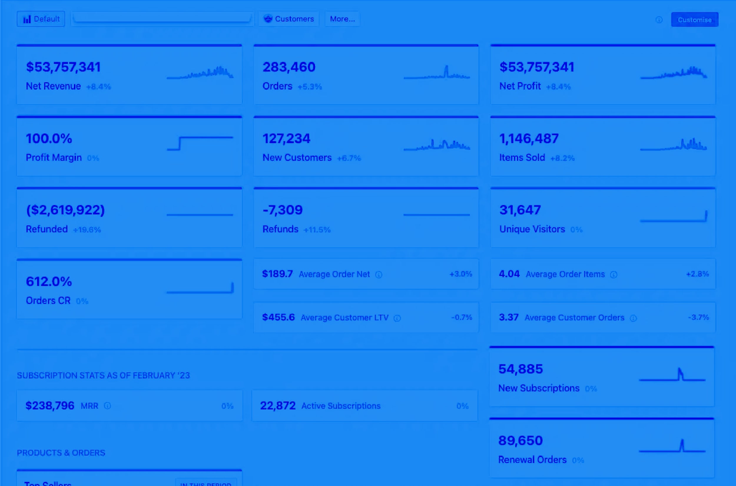 WooCommerce store owner tweet or dashboard graph screenshot displaying 300% sales boost after OneClickStable USDC SDK integration for crypto payments