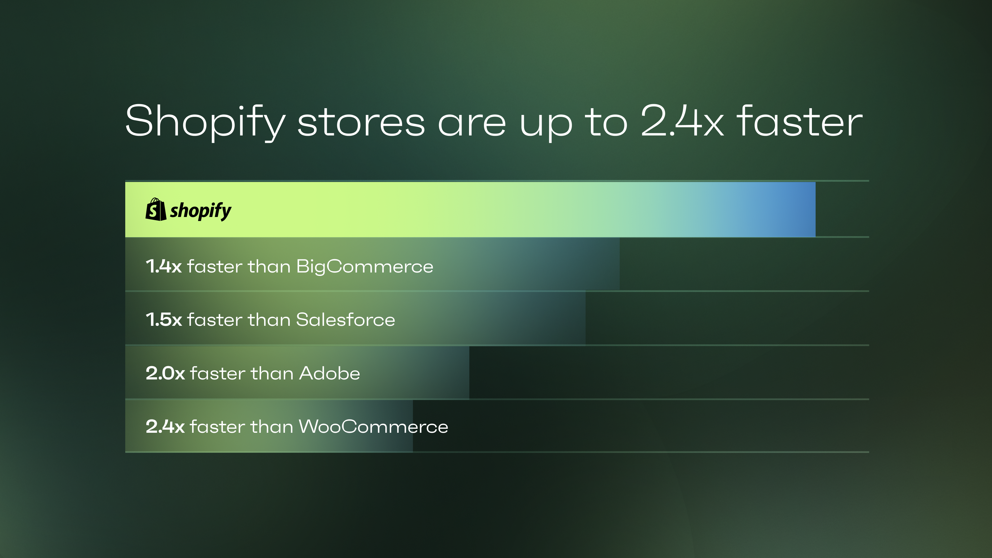 ecommerce conversion chart up